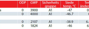  Kältemittel im Vergleich 