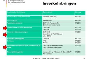  Vorgaben aus der F-Gase-Verordnung 