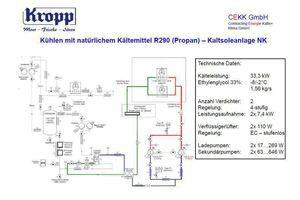  Propan-Kaltsoleanlage bei der Feinkosthandel H. u. M. Kropp GmbH in Berlin/Neukölln  