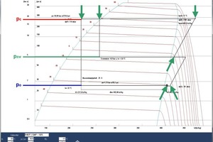  Abb. 2: Lage der minimal erforderlichen Messpunkte beim zweistufigen Kältemittelkreislauf mit Unterkühler: Hier sind mindestens drei Drücke und sechs Temperaturen erforderlich 