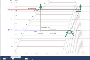  Abb. 1: Lage der minimal erforderlichen Messpunkte beim einstufigen Kältemittelkreislauf: Zwei Drücke und vier Temperaturen 