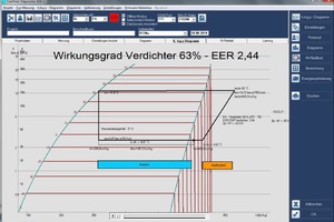  Abb. 6: Die Messung nach der Beseitigung des Kältemittelmangels weist einen scheinbar kleineren EER - Wert von 2,44 aus. Ferner ist der „Gesamtwirkungsgrad der Verdichtung“ auf 63% zurückgegangen. CoolTool DiaGnostics bestimmt den normalen Bereich für den 