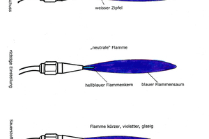  Die richtige (neutrale) Flammeneinstellung hat einen hellblauen Flammenkern einen dunkler blauen Flammensaum. Zeigt sich über dem Flammenkern ein weißer oder mehr oder weniger gelber Zipfel, hat die Flamme Gasüberschuss. Sieht die Flamme dünn und glasig-v 