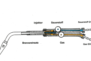  Der Schweißbrenner geht auf den Daniellschen Hahn für Gas (damals Wasserstoff) und Sauerstoff zurück. 