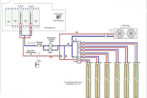  Bei der Serverkühlung der Kindernothilfe wurde ein Geothermiekonzept umgesetzt.  