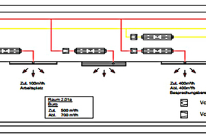  Abbildung 2: Ausschnitt aus dem Lüftungsschema 