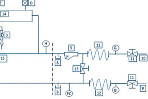  Installationsschema eines Freikühlmoduls (li.), gesteuert über die Fühler D (für das Dreiwege-Ventil) und H (im RL; für die Drehzahlsteuerung der Ventilatoren). 