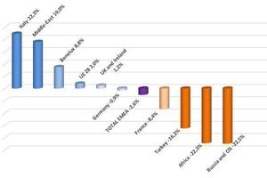  Präzisions-Klimaanlagen für Rechenzentren  