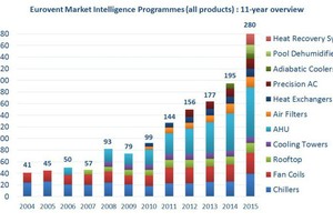  Anzahl der beteiligten Firmen in den einzelnen Programmen  