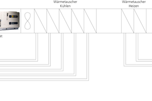  Schema des Anlagenaufbaus 