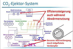  Transkritische CO2-Booster-Anlagen mit Parallelverdichtung des Mythen-Centers Schwyz 
