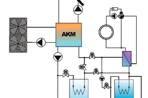  Bild 1: Schema des Gebäudekühlsystems am ITW 