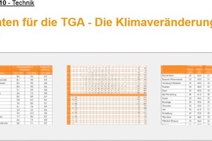  Der Spitzenreiter der KKA-Homepage 2011 mit den meisten Zugriffszahlen 