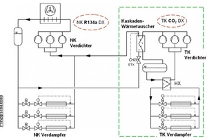  Bild 2: Prinzipschaltbild eines CO2/R134a-Hybridsystem 
