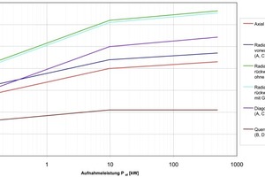  Bild 4: Wirkungsgrad 