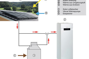  isocal viessmann Prinzip Eisspeicher 