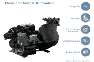  Emerson Climate Technologies: Halbhermetische Kolbenverdichter-Technologie 