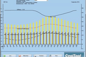  Bild 2: Ein typischer Tag im April für eine R410A-Anlage, die nur teiloptimiert wurde. Der COP schwankt zwischen 5,75 nachts und Tagesspitzenwert 4,72 