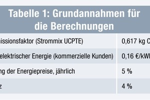  Tabelle 1: Grundannahmen für die Berechnungen 