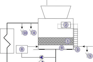  Bild 6: Hygienische Konstruktionsmerkmale einer Verdunstungskühlanlage 