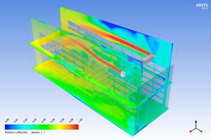  Luftkühler mit saugenden Ventilatoren, Verteilung relativer Luftfeuchte 