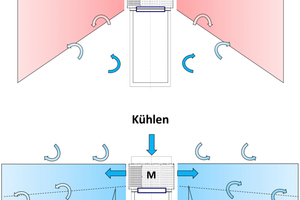  Luftauslass für Industriehallen 