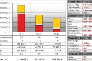  Diagramm „Life-Cycle-Costs“ 