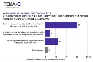  Verhalten bei Auswahl eines Handwerkers 