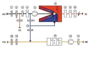  Regelschema einer patentierten Kronauer-Sorptionsanlage 