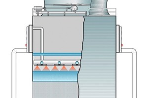  Bild 3: Klassischer Hybridkühlturm 