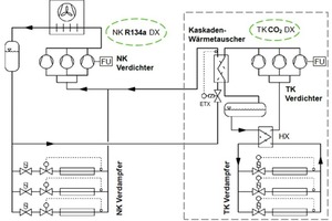  Abbildung 2: Hybridsystem mit R134a/CO2-Kaskade 