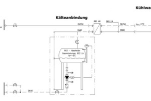  Bild 7: Beispiel einer Einbindung einer NH3-H2O-Absorptionskälteanlage mit 880 kW Kälteleistung in ein bestehendes Kälteversorgungssystem einer Brauerei 