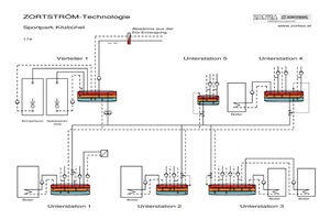  Die Heizungsverteilung für den Sportpark Kitzbühel ist aus insgesamt sechs Zortström Sammel- und Verteilsystemen aufgebaut 