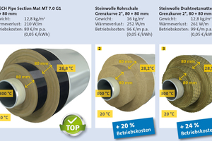  U Tech Pipe Section Mat MT 7.0 G1 