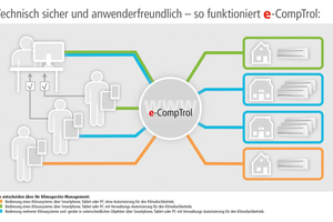  e-CompTrol 