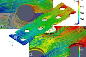  Bild 5: Berechnung von Wärmeübergang und Druckverlust bei lamellierten Wärmeübertragern. Aufgrund der Symmetrieeigenschaften der Lamellen reicht die Simulation eines kleinen Ausschnitts (b), um detaillierte Informationen über die Strömung, den Druckverlus 