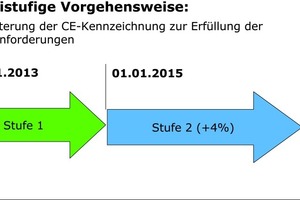  Bild 5: Terminplan für Ventilatoren 