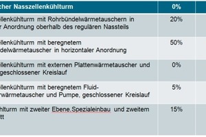  Bild 2: Vergleich Wasserersparnis / Schwadenfreiheit 