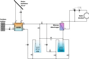  Abb. 6: Anlagenhydraulik 