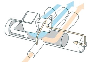  3D-Ansicht – Spule bestromt 