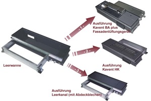  Bild 5: „Kavent“-Modultechnik 