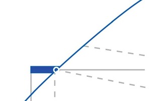  Bild 1: Unterkühlung im log p, h-Diagramm (Ausschnitt) 