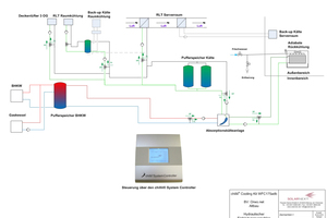  Funktionsschema der Absorptionskältemaschinen zur Kühlung der Serverräume der ORWO Net AG. 