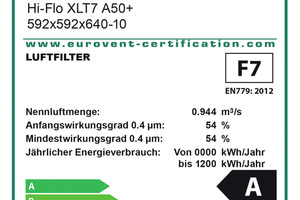  Die nach Eurovent zertifizierten Hersteller machen den Energieverbrauch ihrer Filtermedien auf einheitlichen Labeln transparent. Hierauf sind Jahresenergieverbrauch, Anfangs- und Mindestwirkungsgrade der Filter ablesbar. 