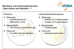  Ökobilanz und Lebenszykluskosten – zwei Seiten eine Medaille - ? 