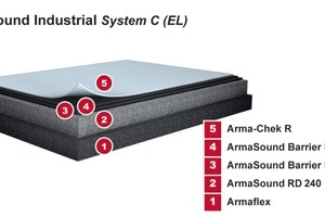  Bild 5: „ArmaSound Industrial System C (EL)“ 