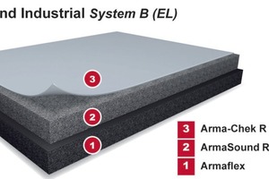  Bild 4: „ArmaSound Industrial System B (EL)“ 