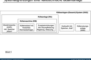  Bild 4: Systembild für die Kennzeichnung des Anlagenumfangs eines Kälteanlagen-Gesamtsystems (KAS), in Anlehnung an VDI 2067 