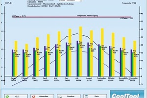  Grafik 1: Verlauf von COP und Energiebedarf für die Altanlage im Jahresgang 