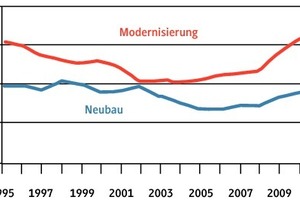  Bauvolumen in Mrd. EUR (öffentlicher Bau) 